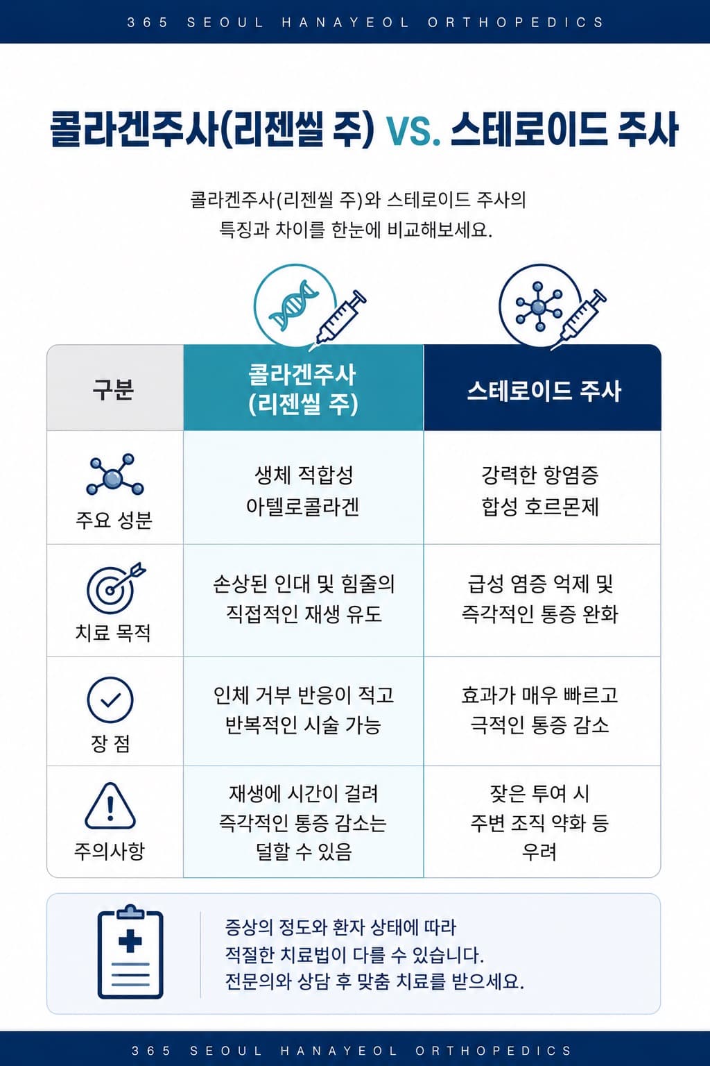 콜라겐주사 설명 이미지