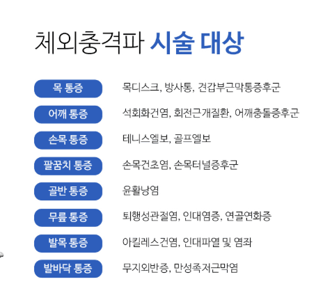 체외충격파 시술 대상 질환 목록