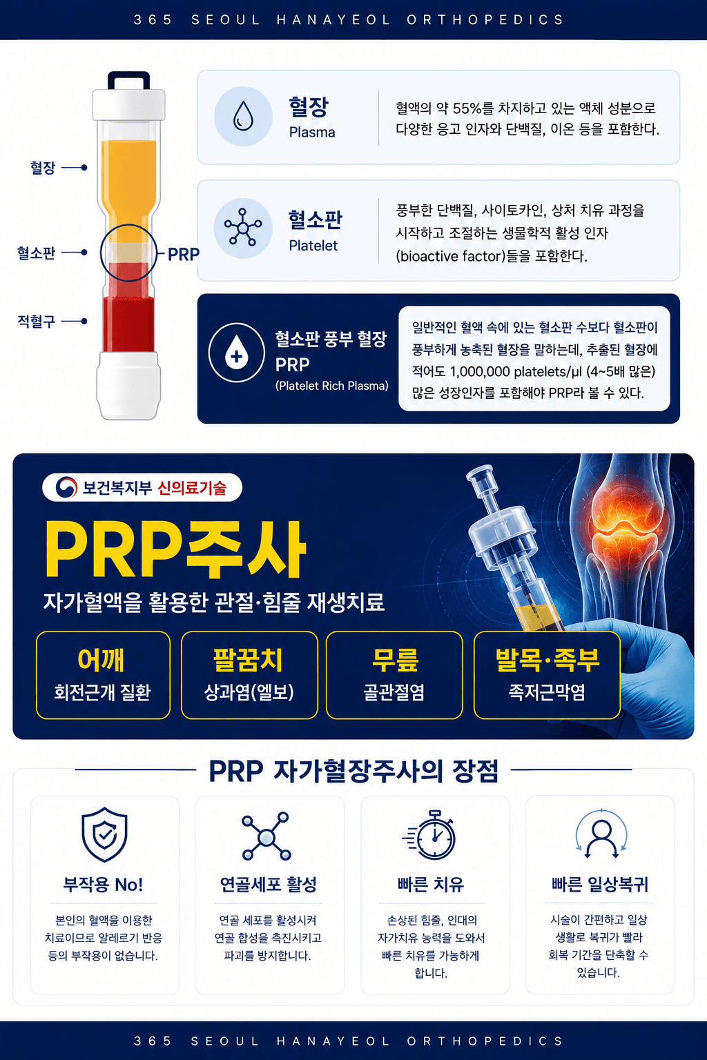 PRP 자가혈 주사와 치료 장점 안내