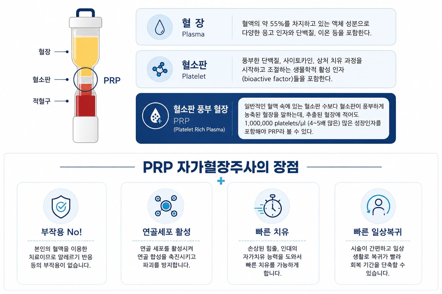 PRP주사 설명 이미지