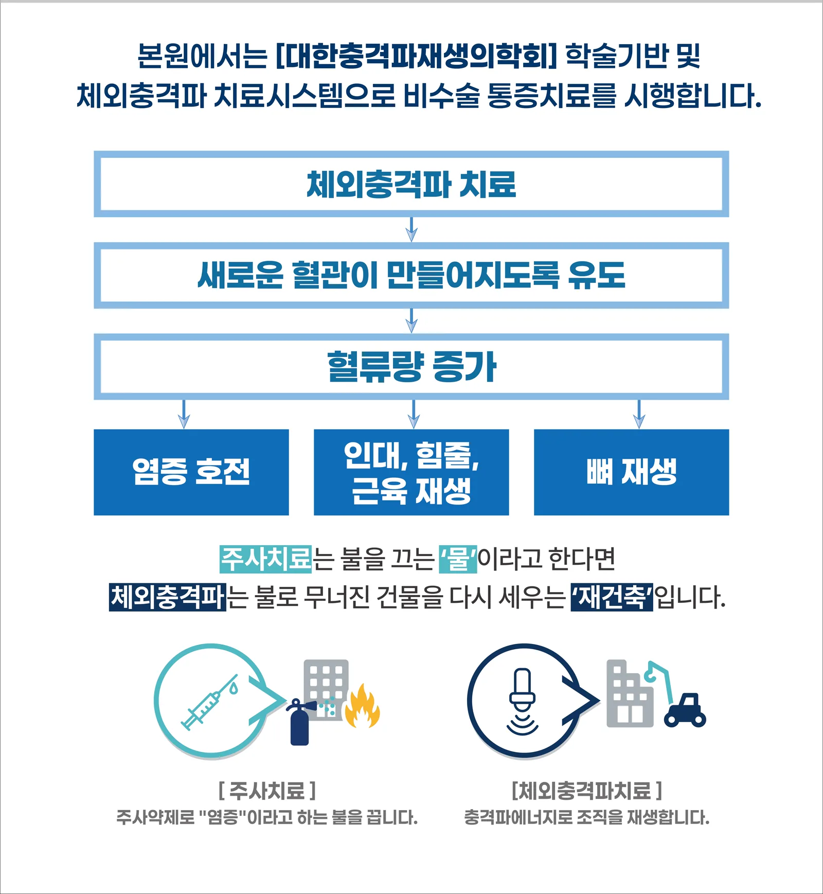 체외충격파 치료 안내 이미지